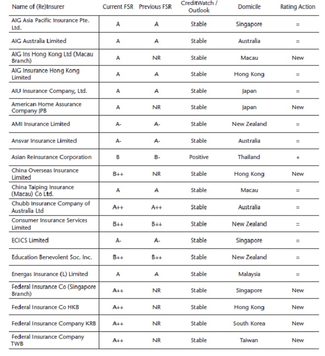 Vietnam Reinsurance