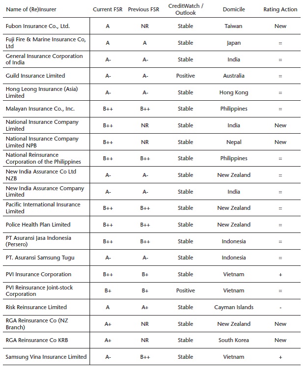 Vietnam Reinsurance