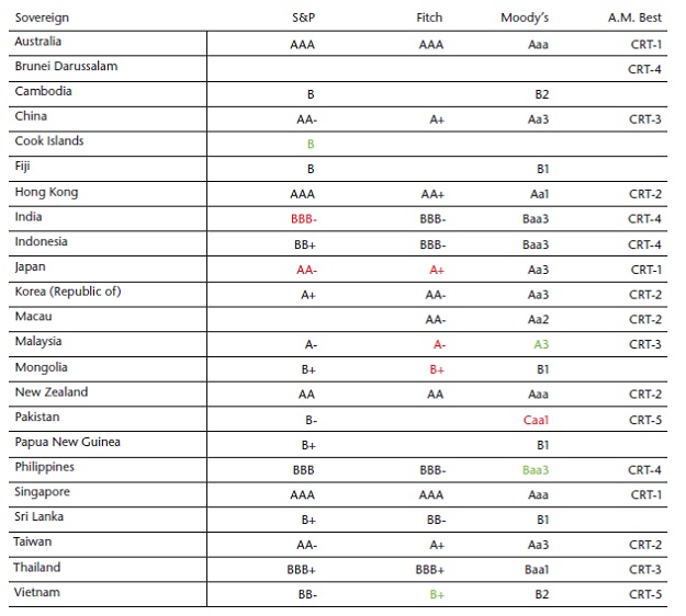 Vietnam Reinsurance