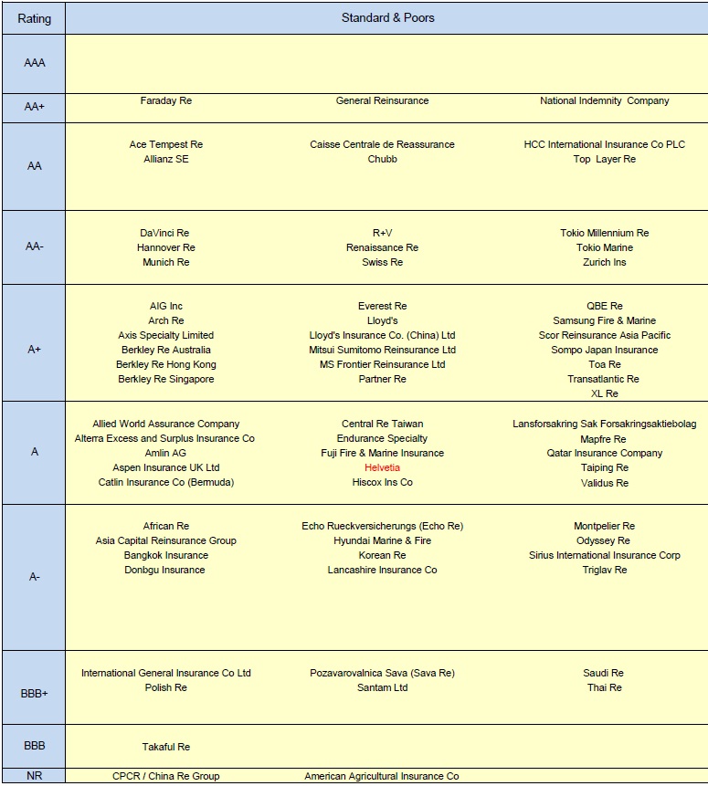 Vietnam Reinsurance